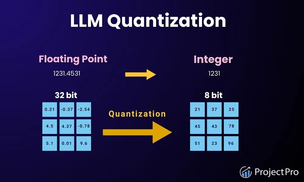 Quantization — diagram