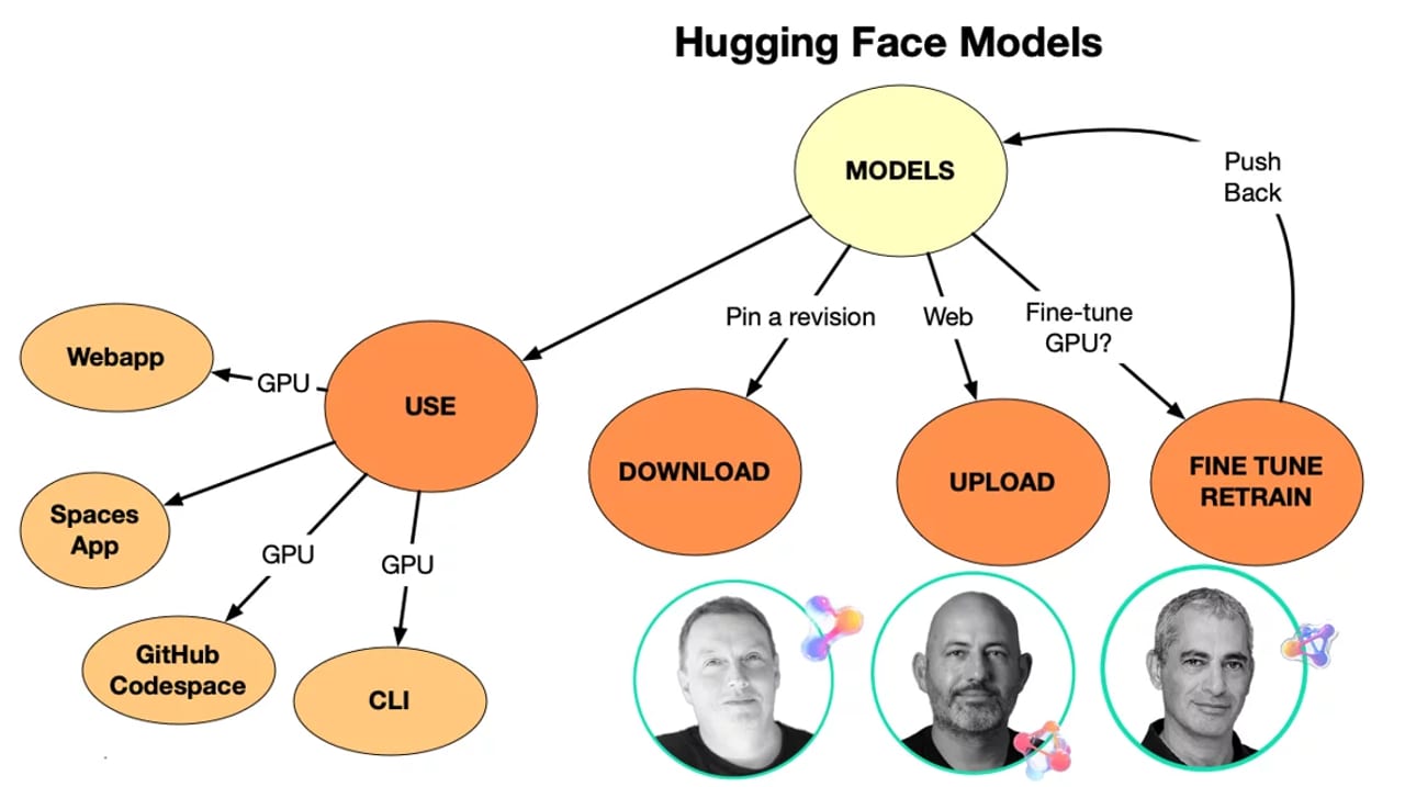 Download and Run Your First Hugging Face Model — diagram