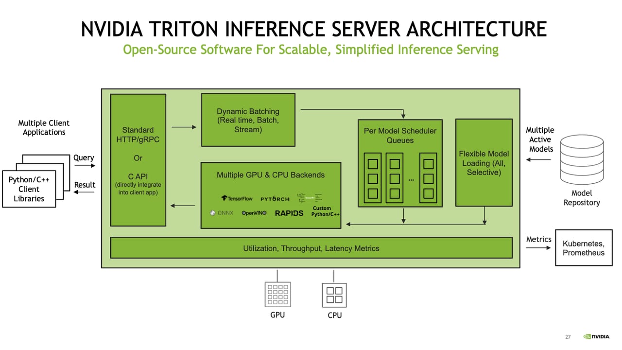 Inference Server — diagram