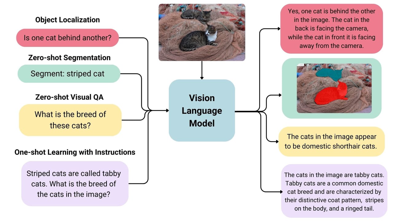Vision Language Model — diagram