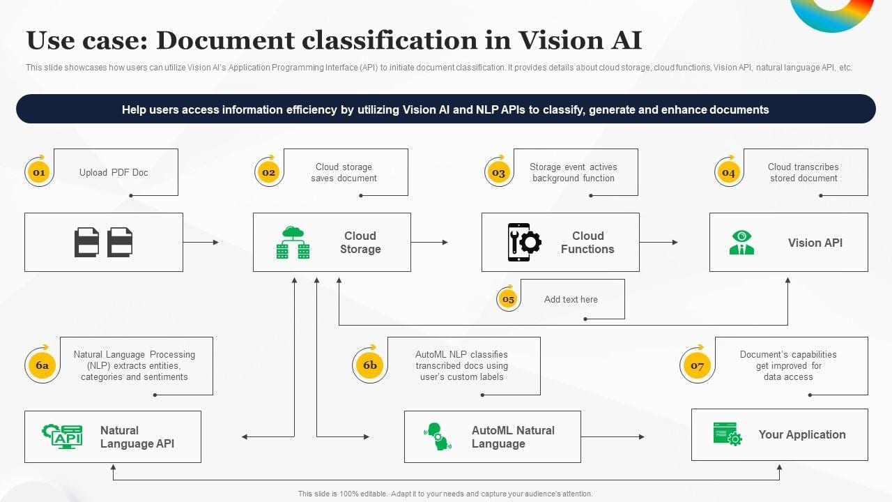 Use Vision Models for Document AI — diagram