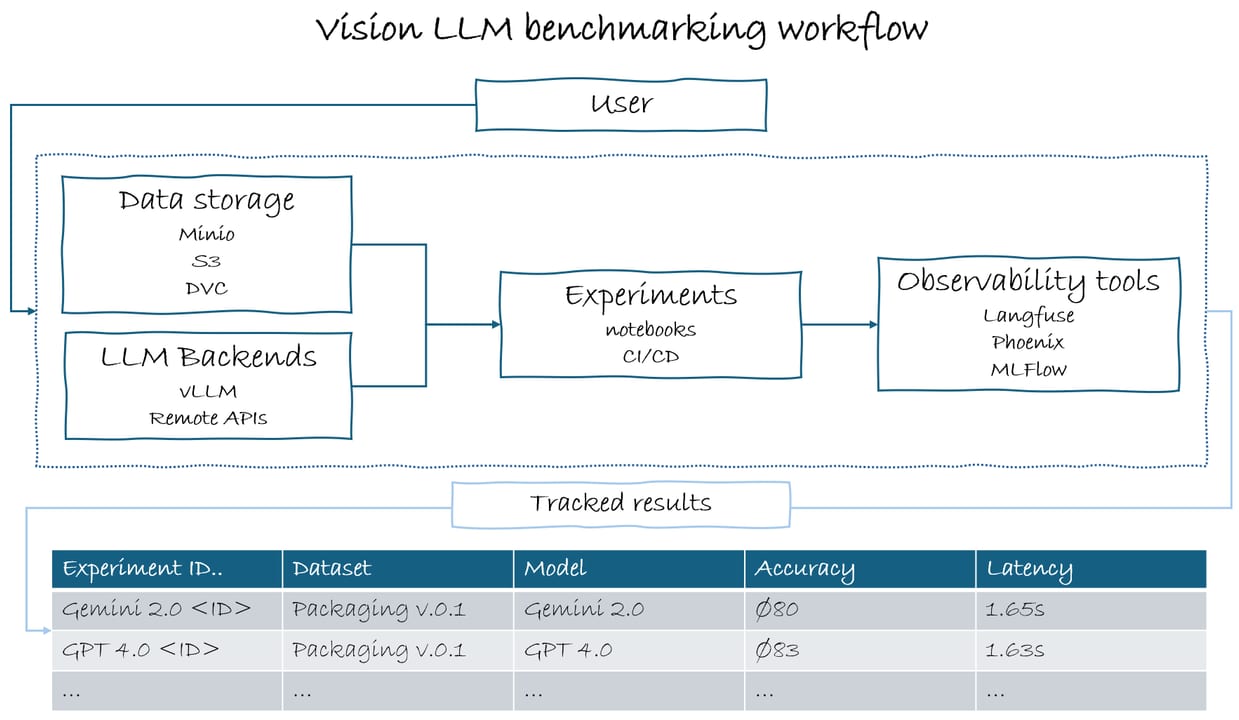 Vision Models See — diagram