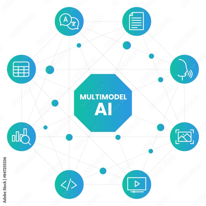 Multimodal AI — diagram