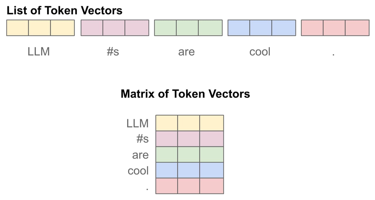 Many Tokens Is an Image — diagram