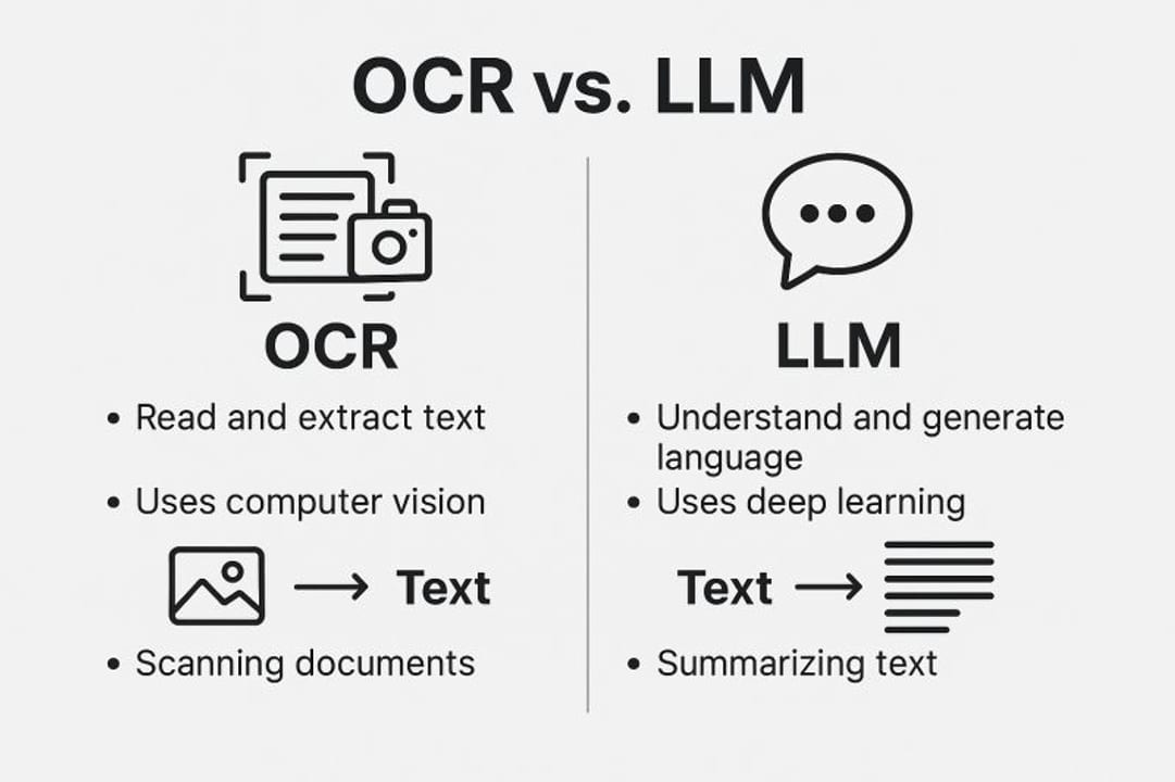 Can LLMs Do OCR — diagram