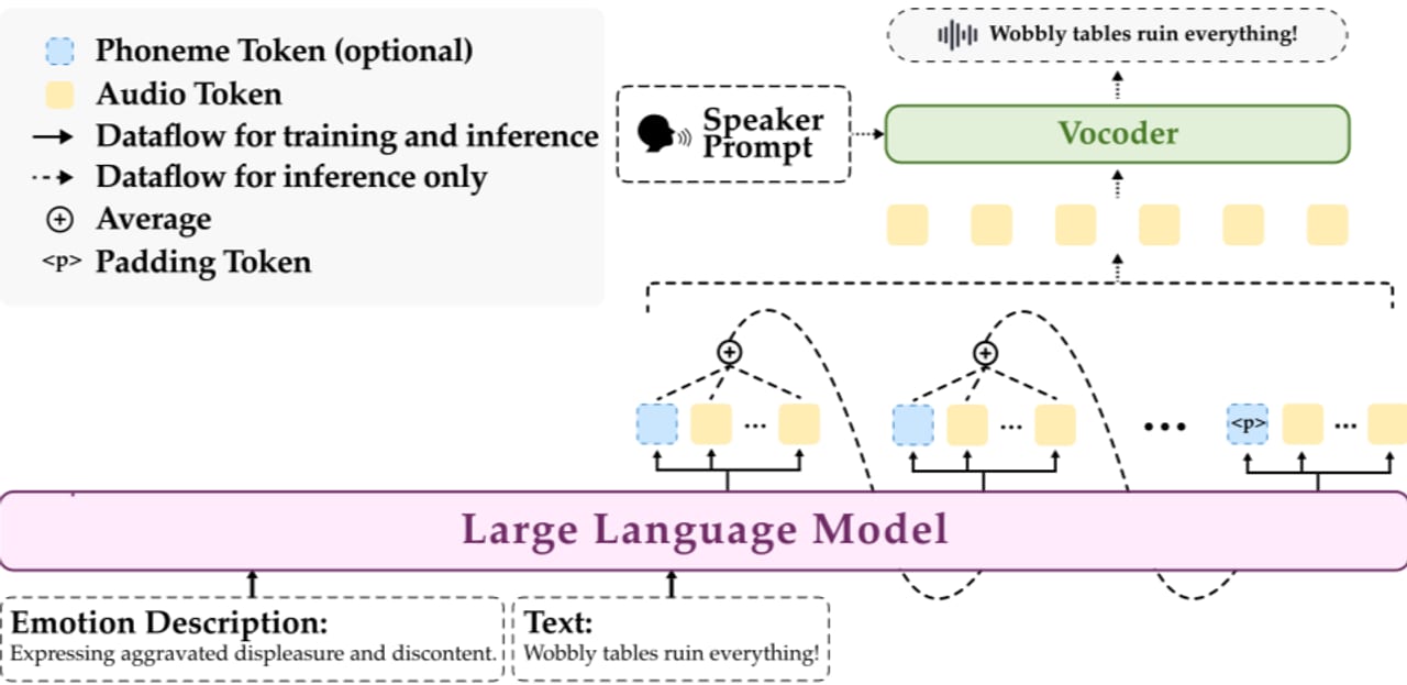 Text-to-Speech — diagram