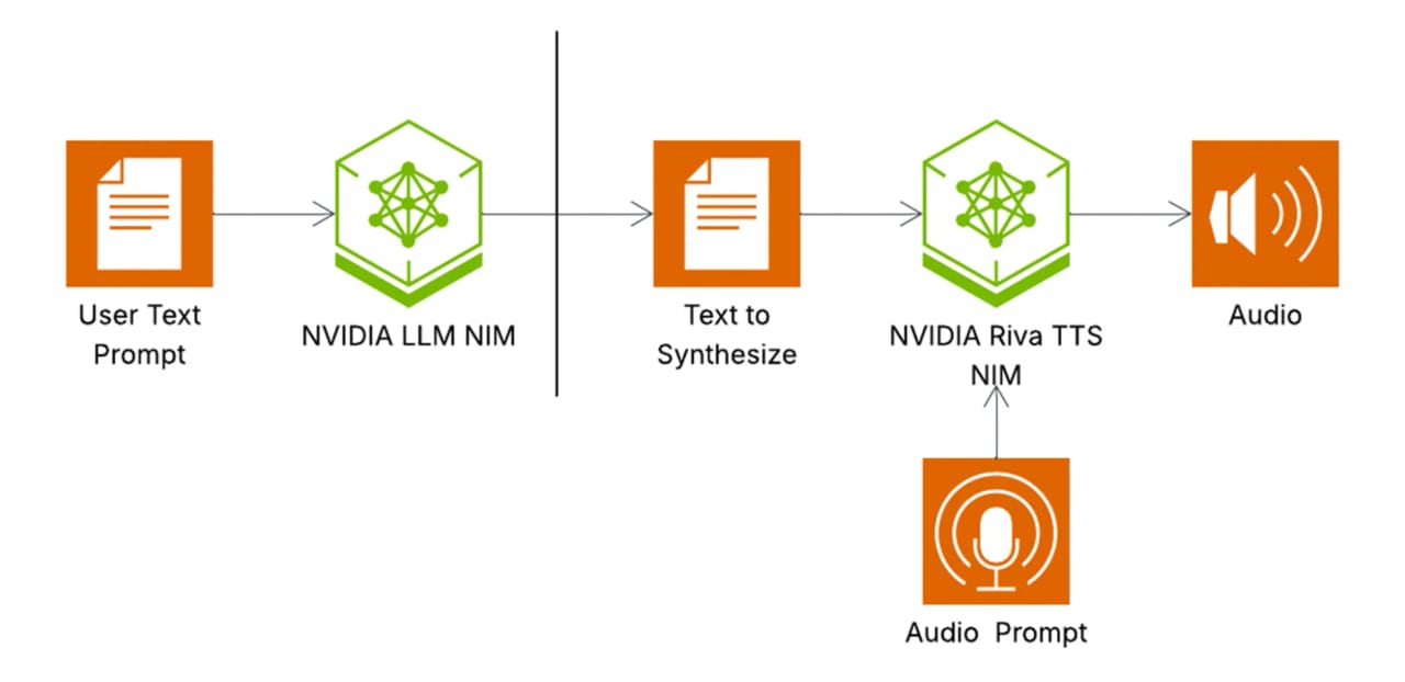 Voice Cloning Work — diagram