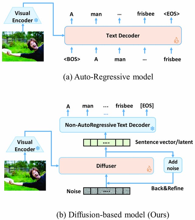 Diffusion vs Autoregressive Image Models — diagram