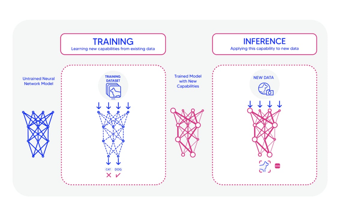 Training vs Inference — diagram