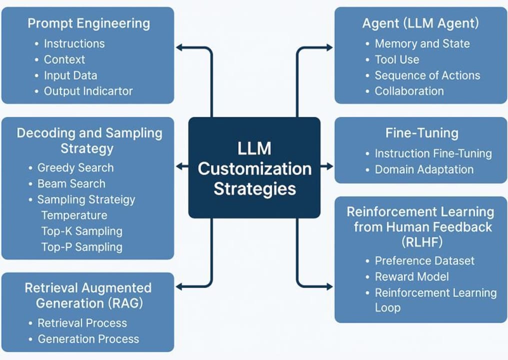 From Prototype to Production — diagram