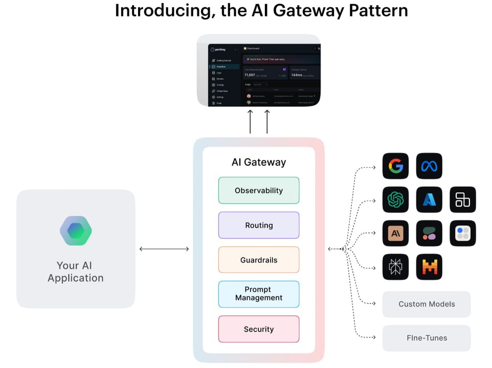 LLM Gateway — diagram
