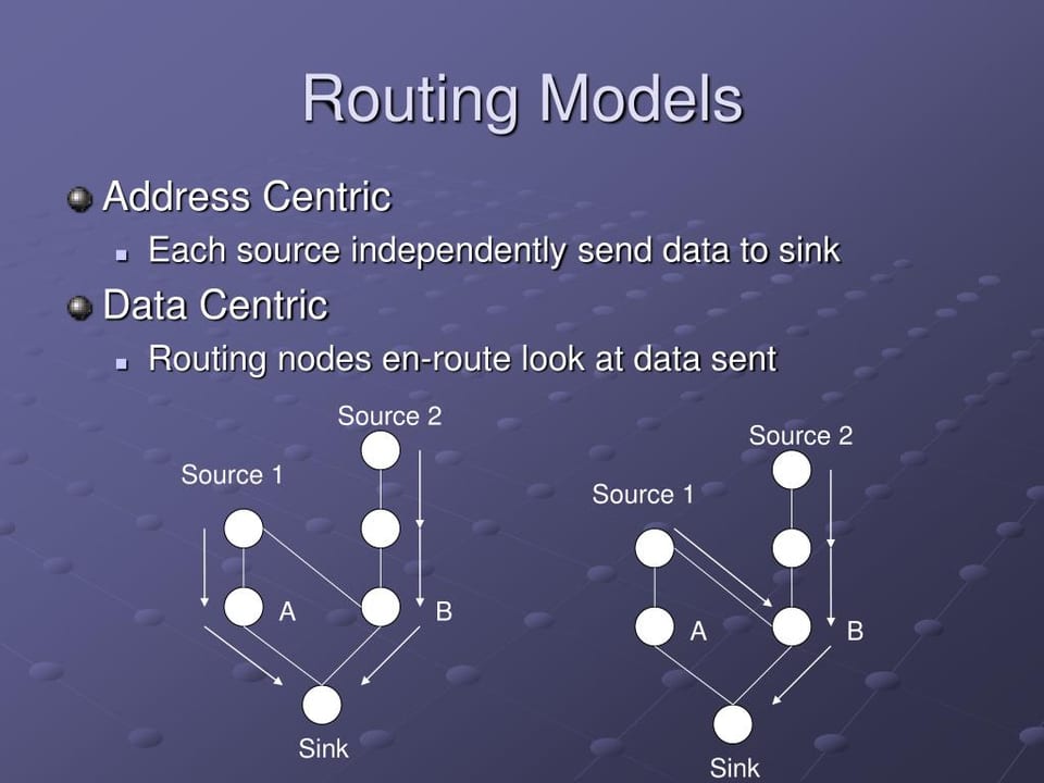 Model Routing — diagram