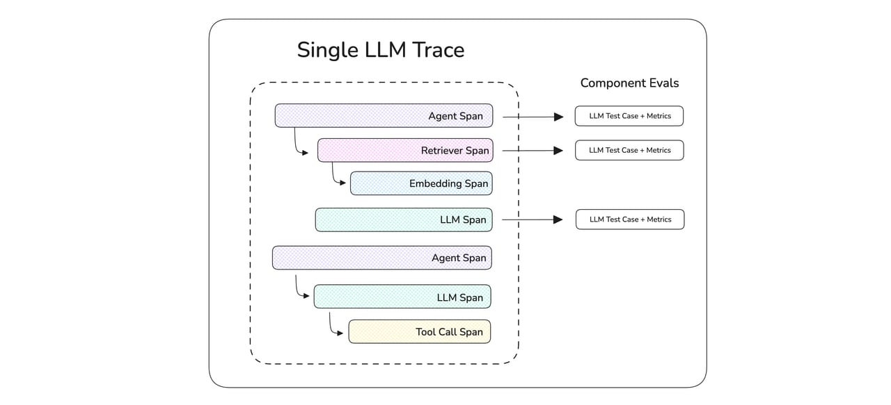 LLM Tracing — diagram