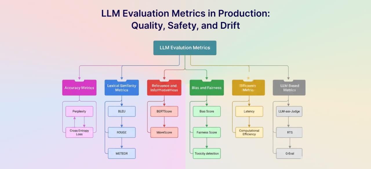 Which Metrics Matter in Production — diagram
