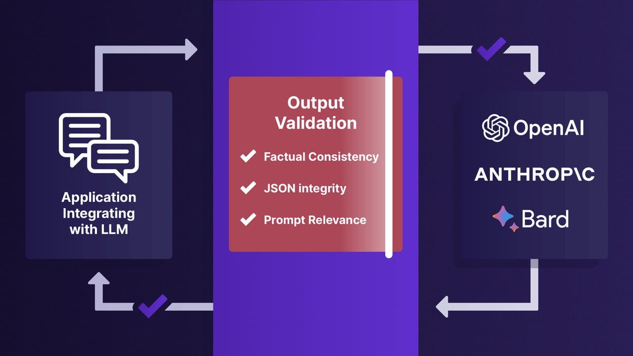 Validate and Sanitize LLM Outputs — diagram