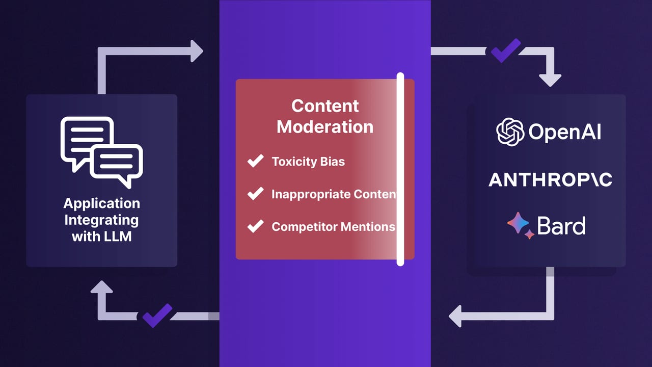 Content Moderation for LLM Apps — diagram