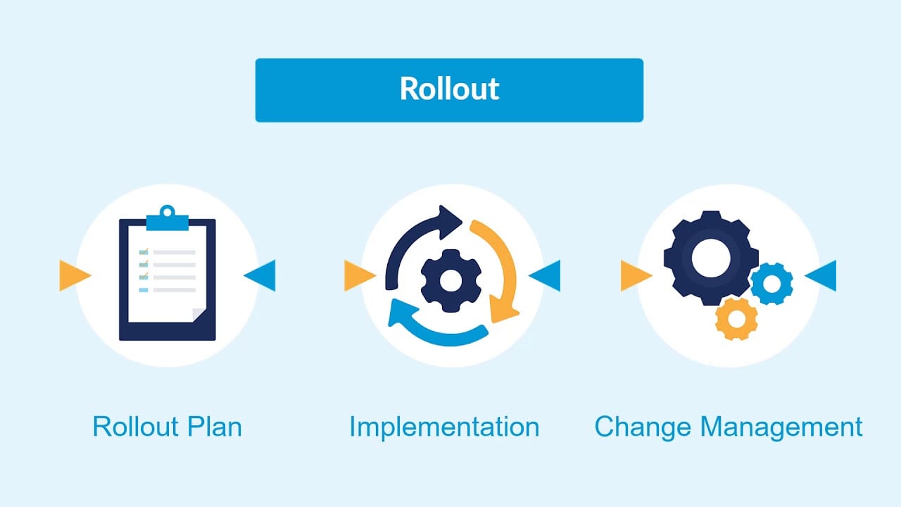 Roll Out a Model Upgrade Safely — diagram