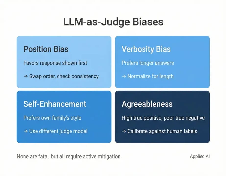 Judge Biases — diagram