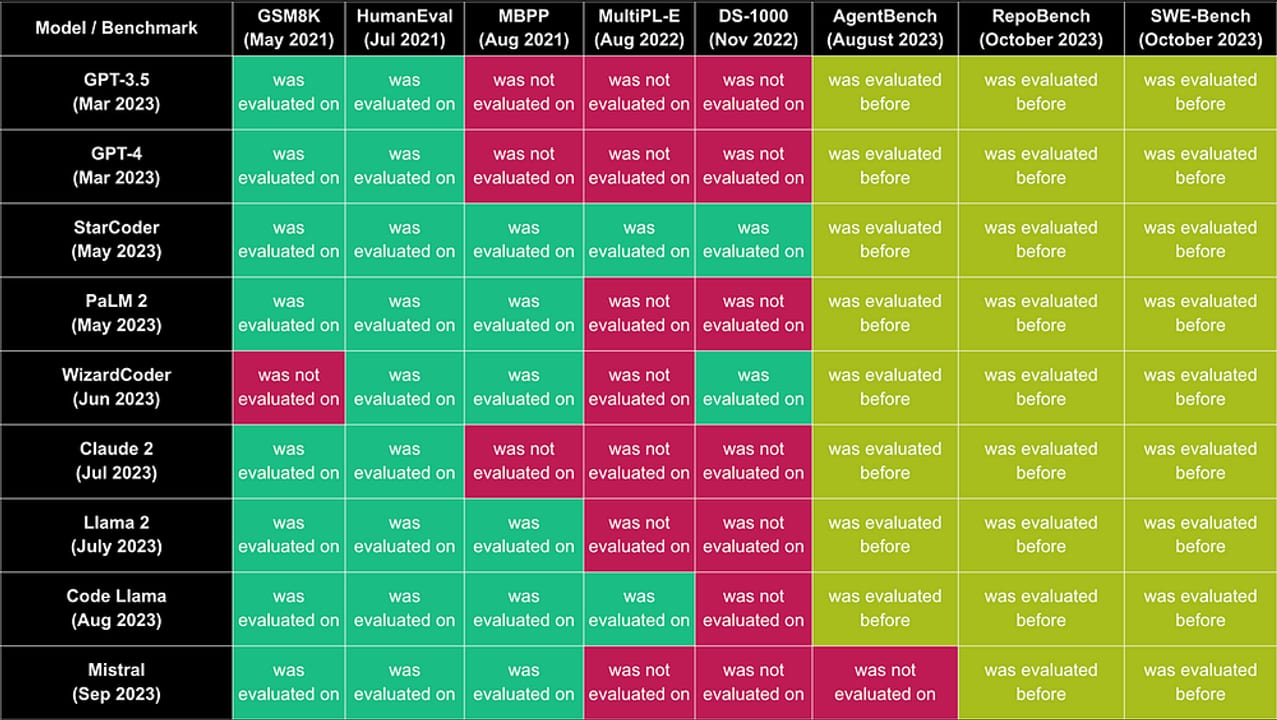 LLM Benchmarks — diagram