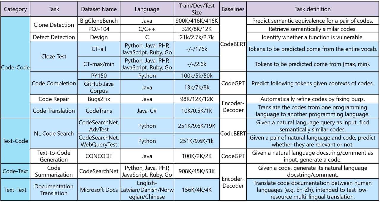 Coding Benchmarks Explained — diagram