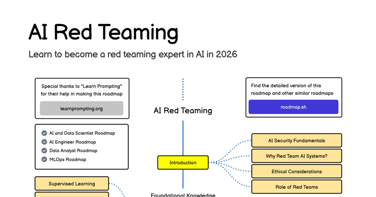 AI Red Teaming — diagram