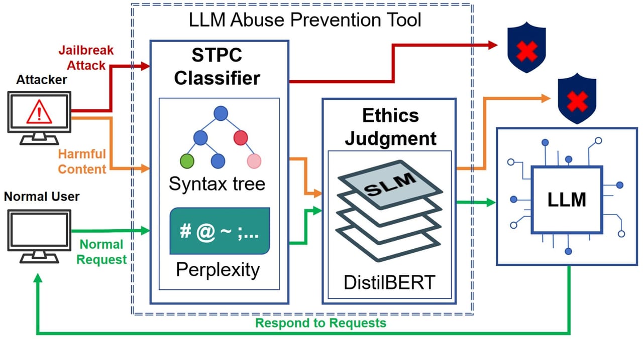 Jailbreak — diagram