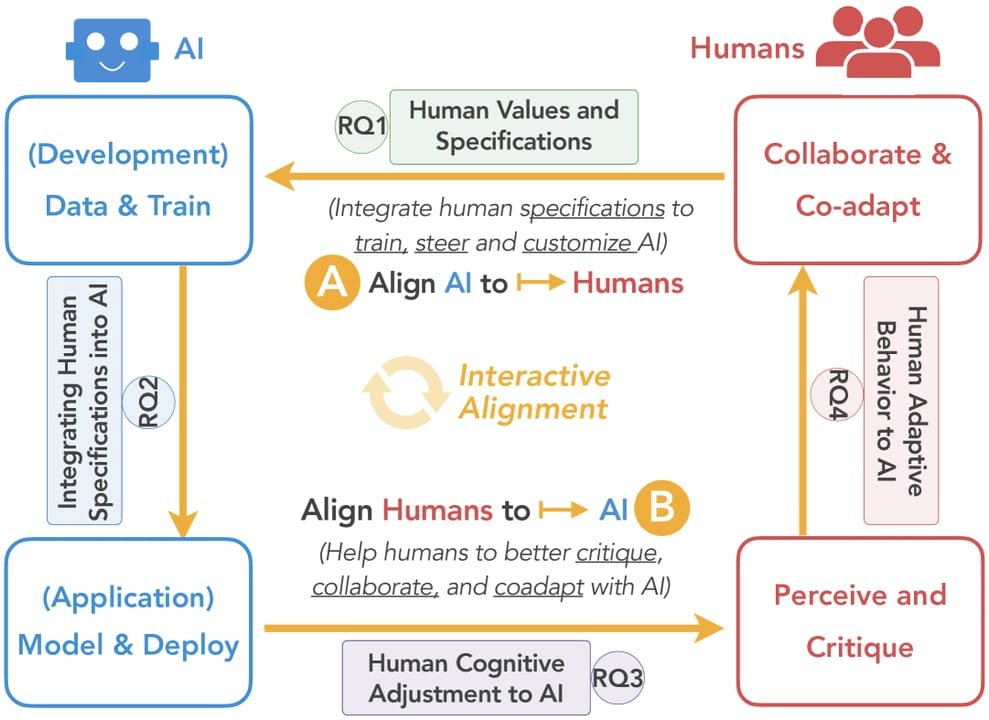 AI Alignment — diagram