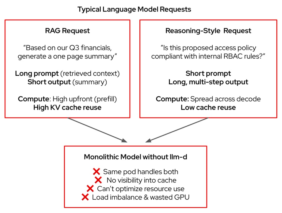 Models Refuse — diagram