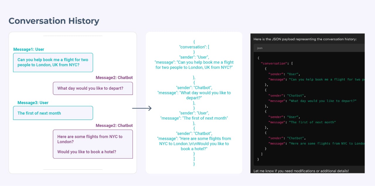 Manage Chat History — diagram