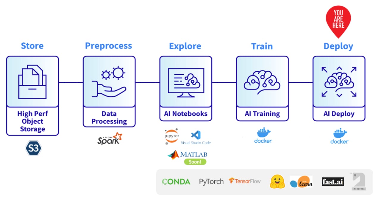 Where to Deploy an AI App — diagram