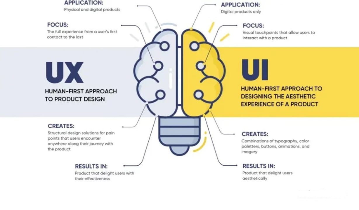 What Makes Good AI UX — diagram
