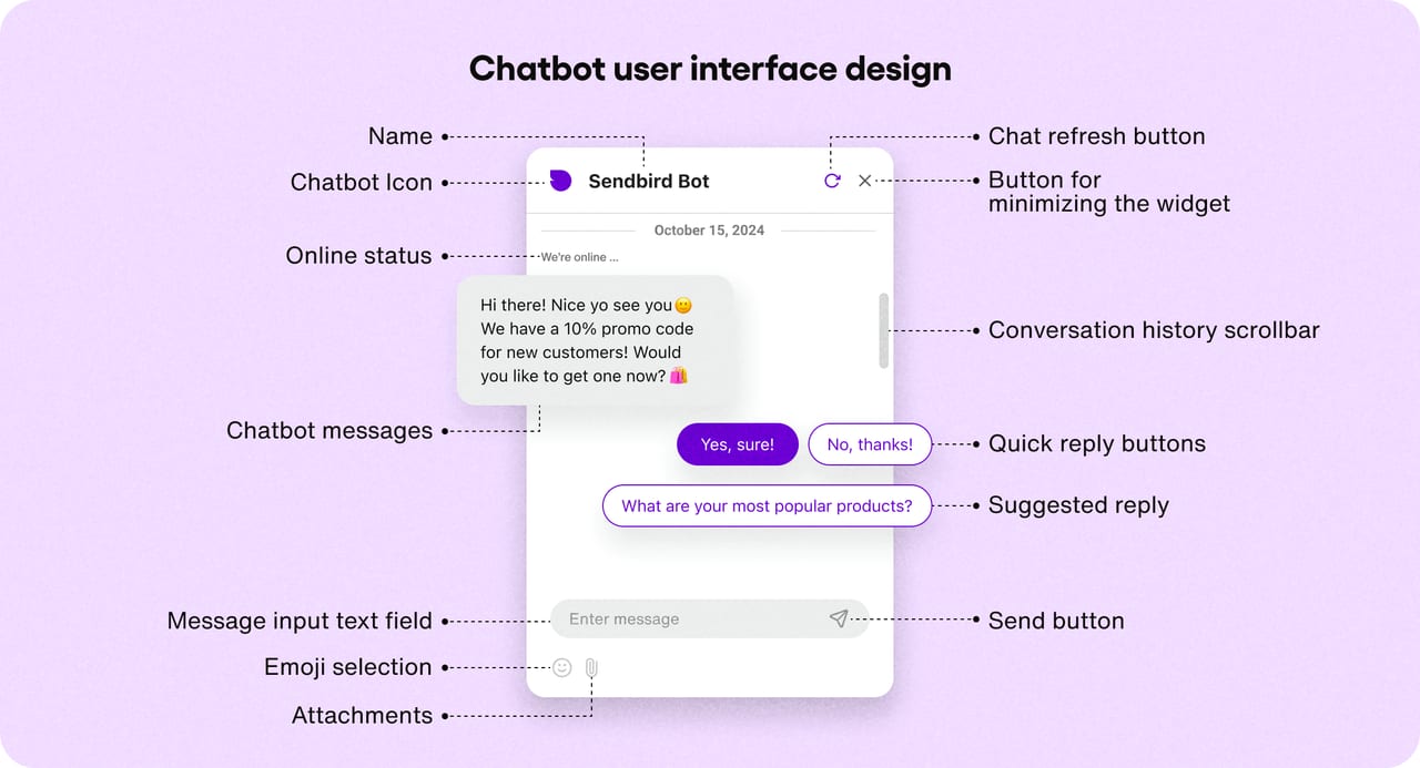 Chatbot UX Patterns That Work — diagram