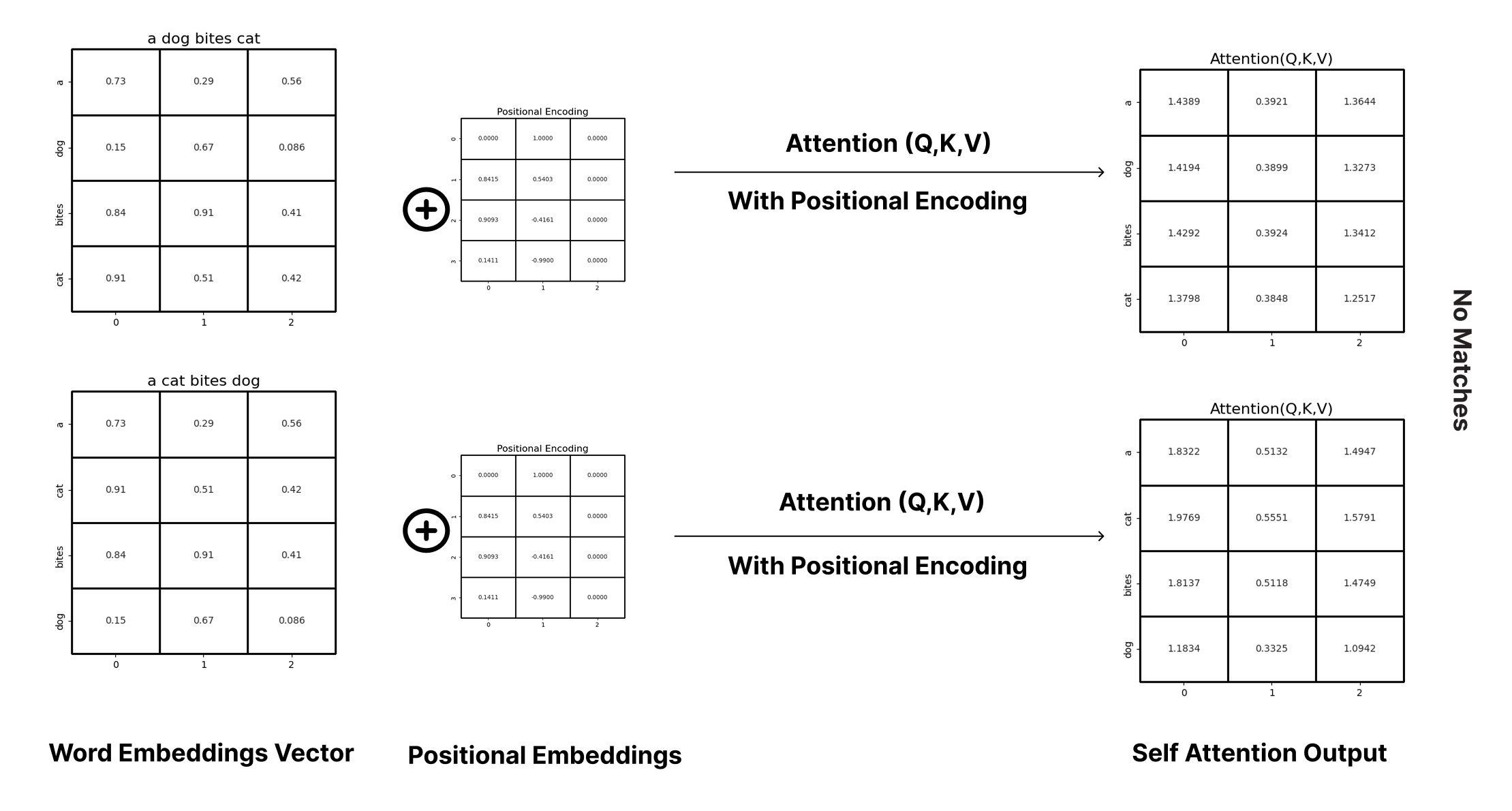 Positional Encoding — illustration