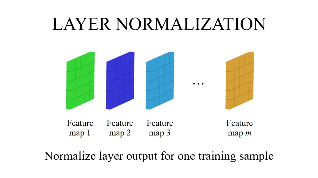 Residuals & Layer Norm — illustration