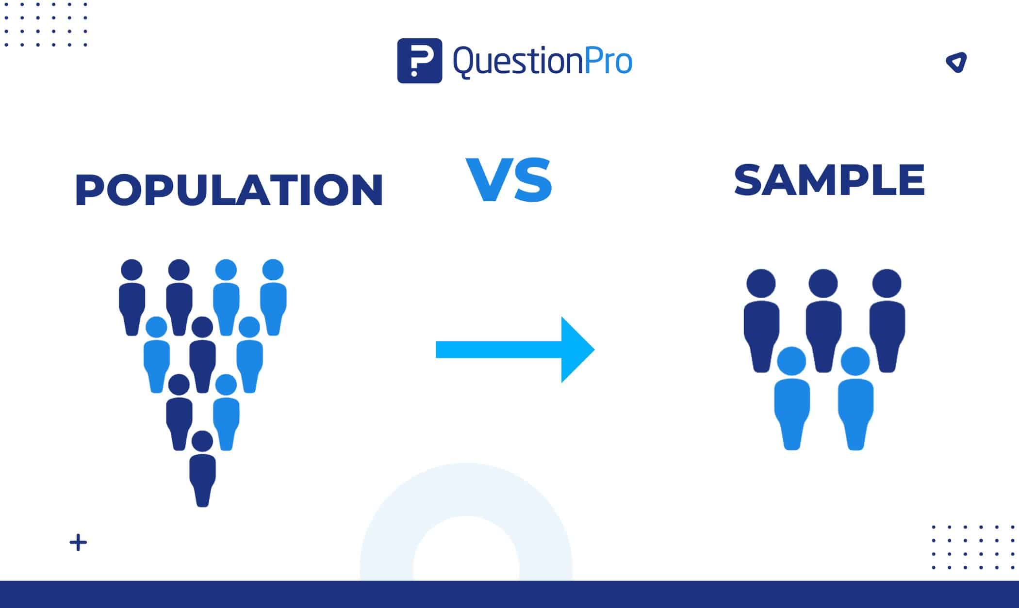 Beam Search vs Sampling — illustration