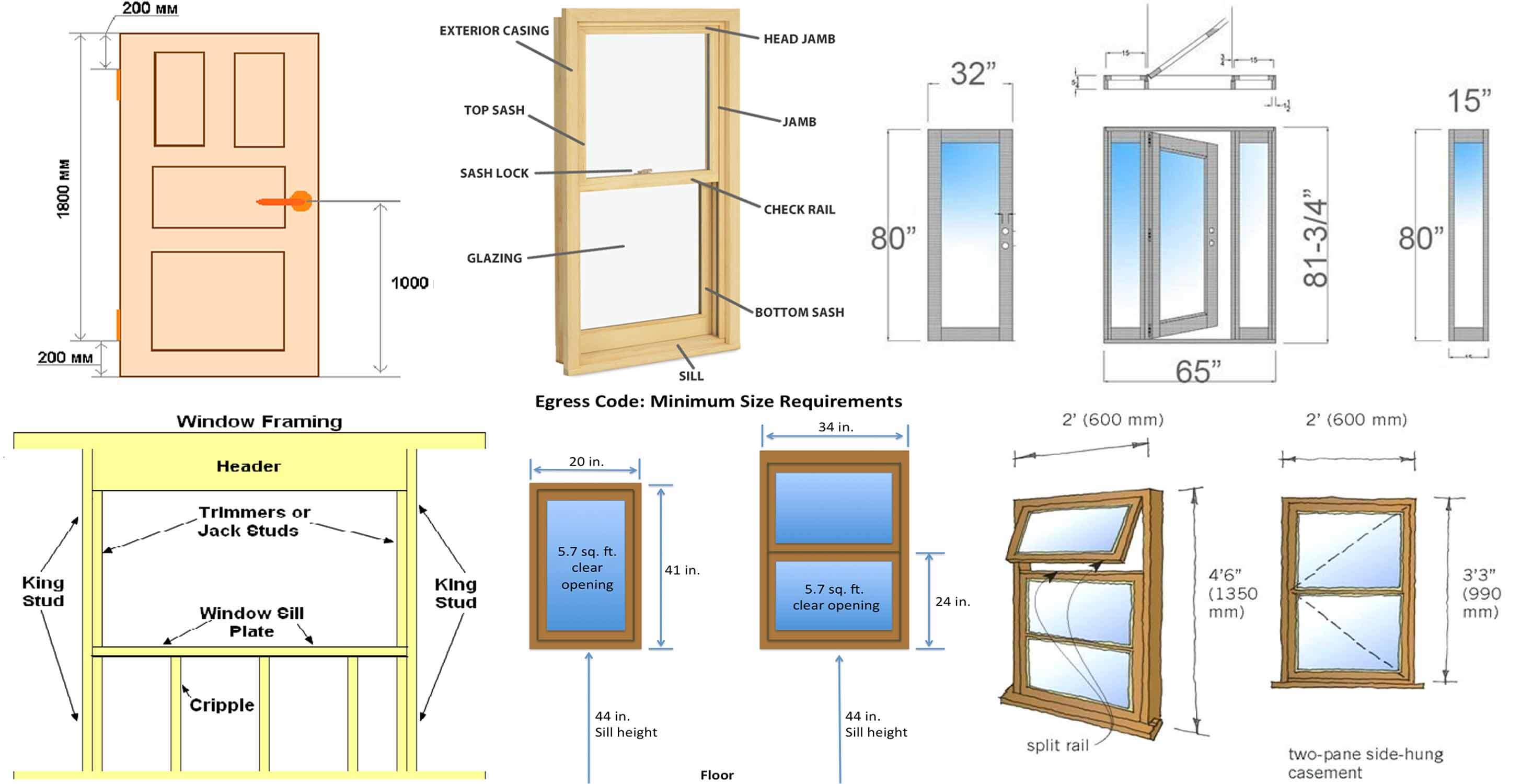Measuring the Window — illustration