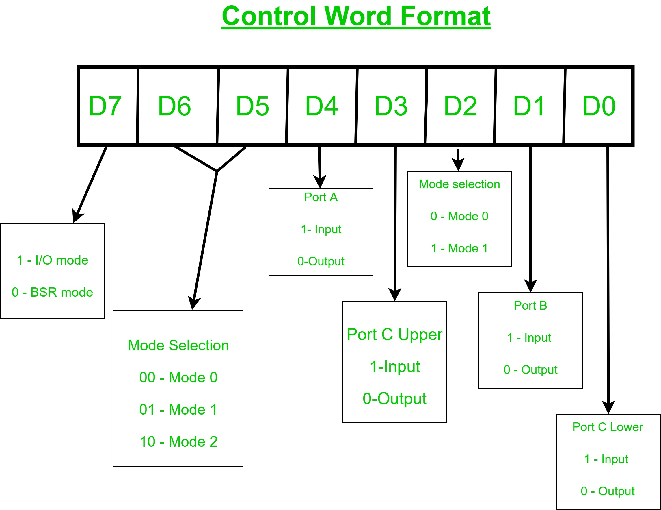 Controlling Output Format — illustration