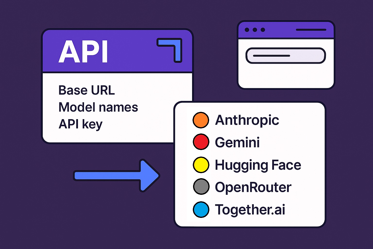 OpenAI-Compatible APIs — illustration