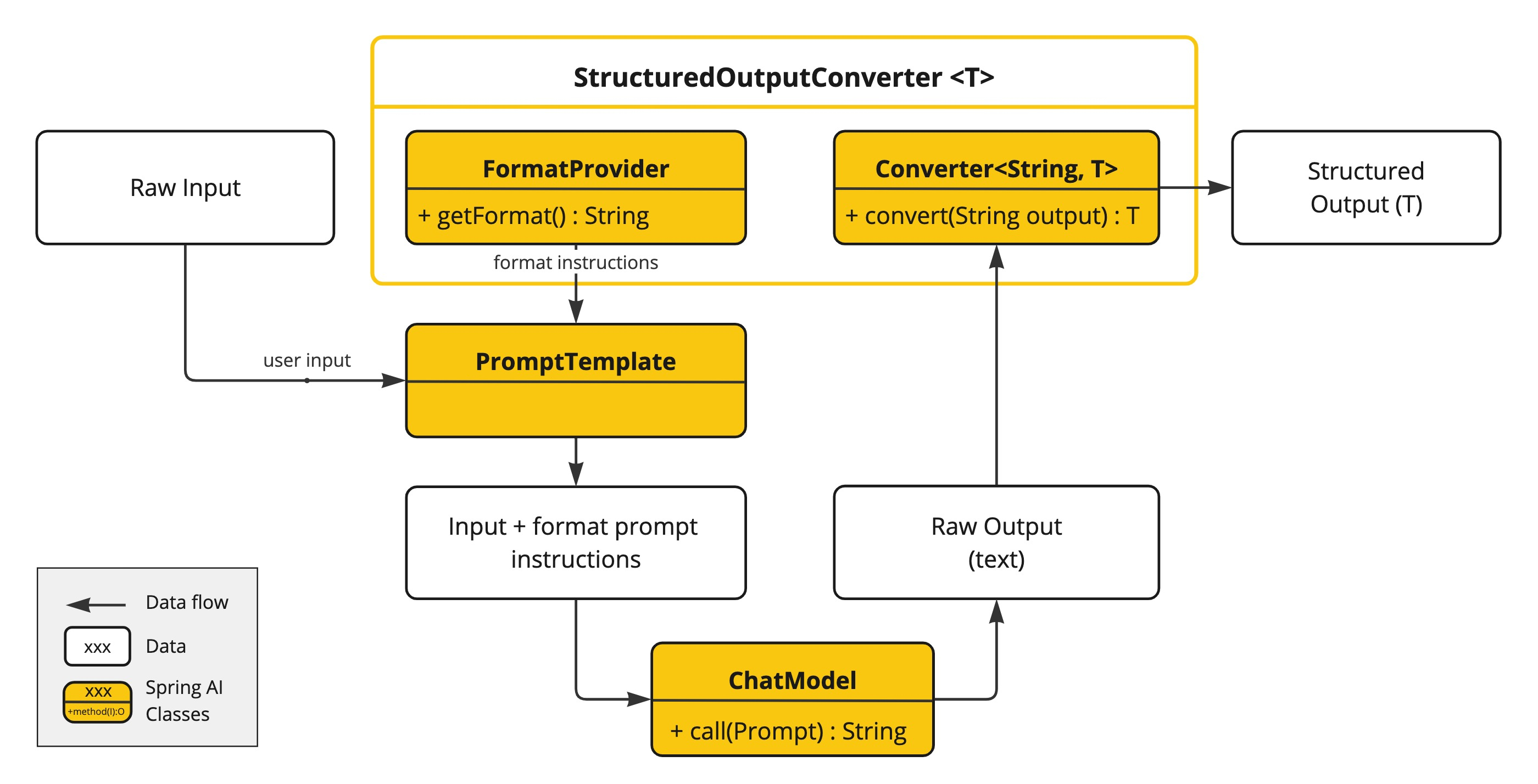 Streaming Structured Output — illustration