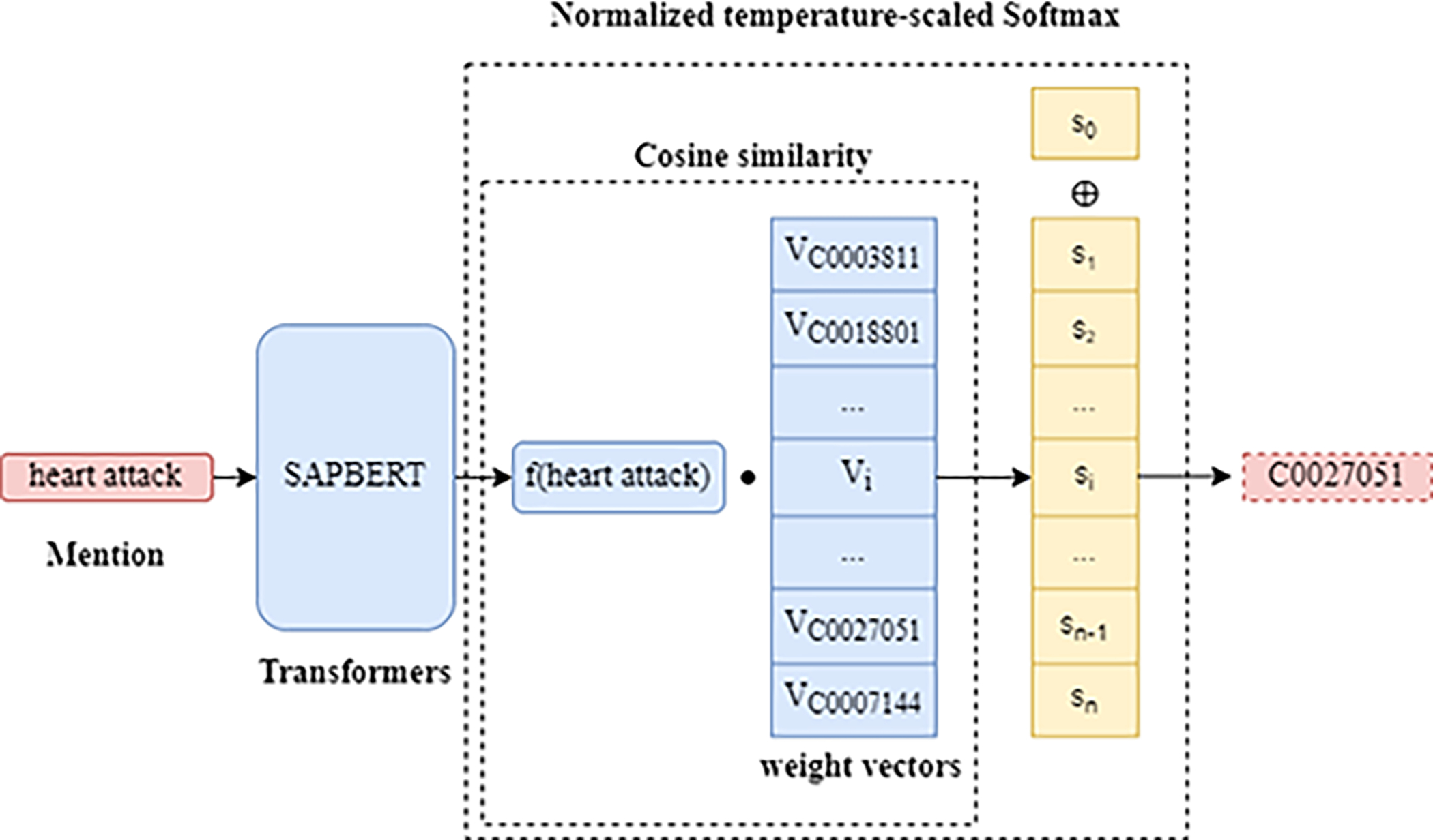 Normalizing Embeddings — illustration
