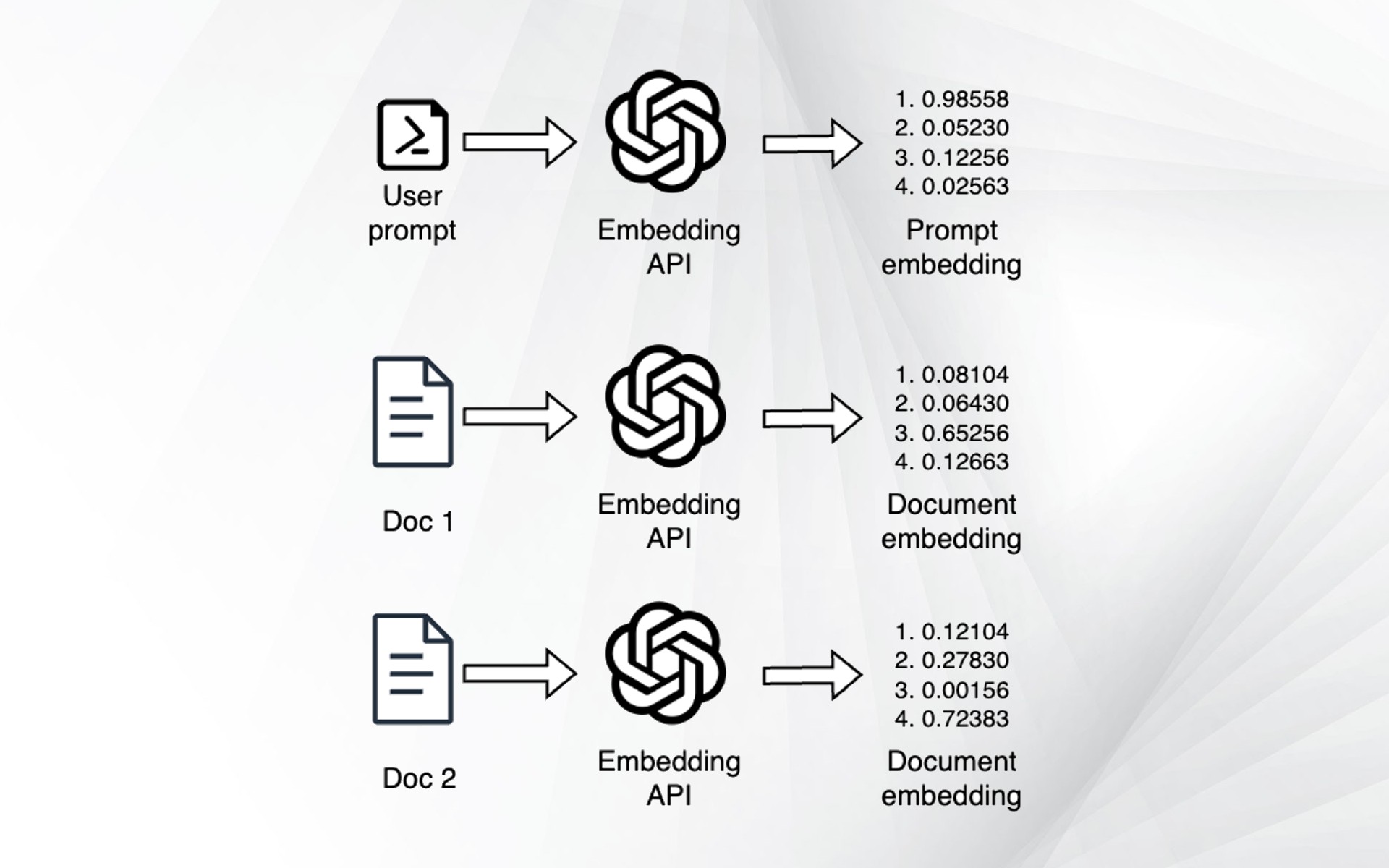 Switching Embedding Models — illustration