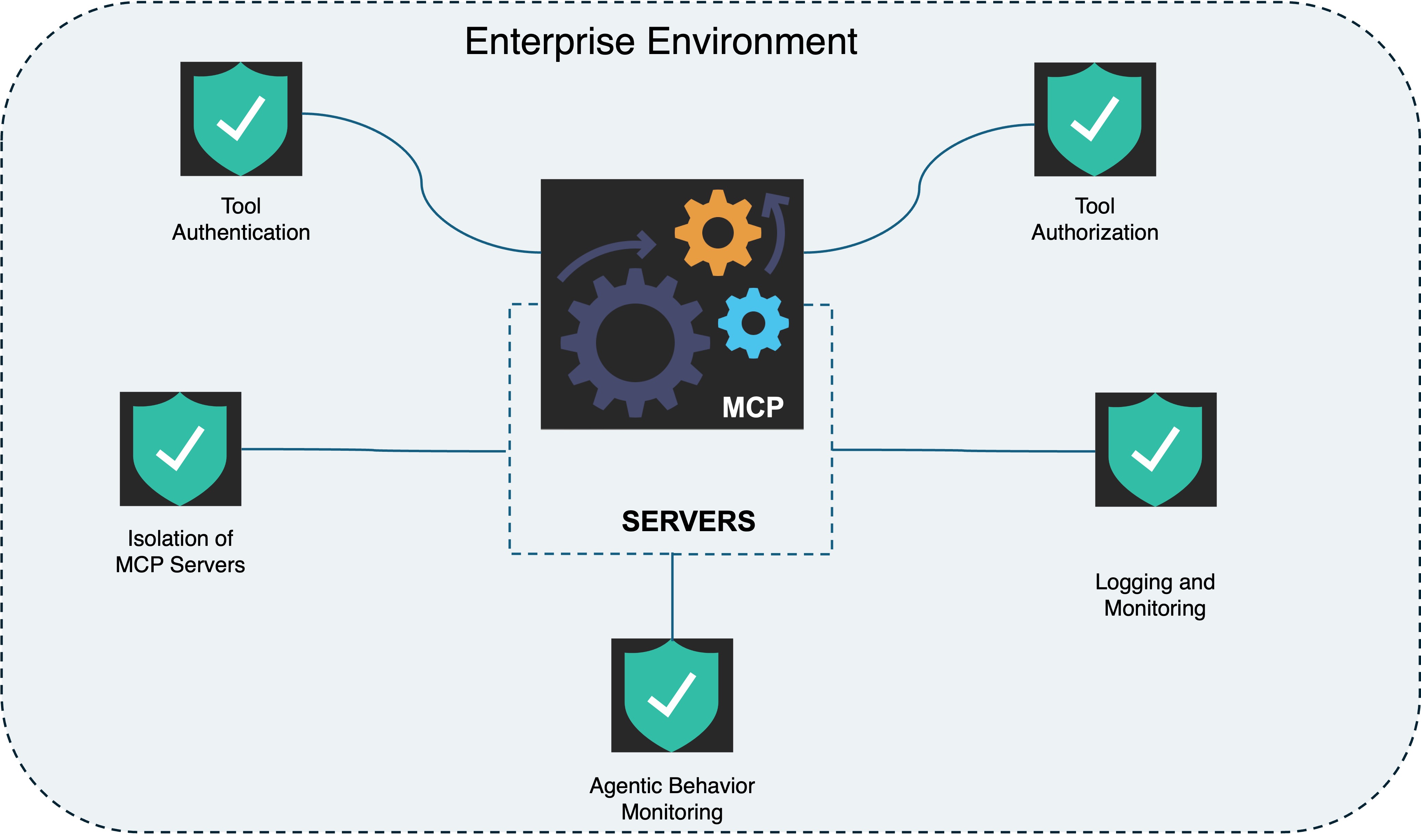 MCP Security Risks — illustration
