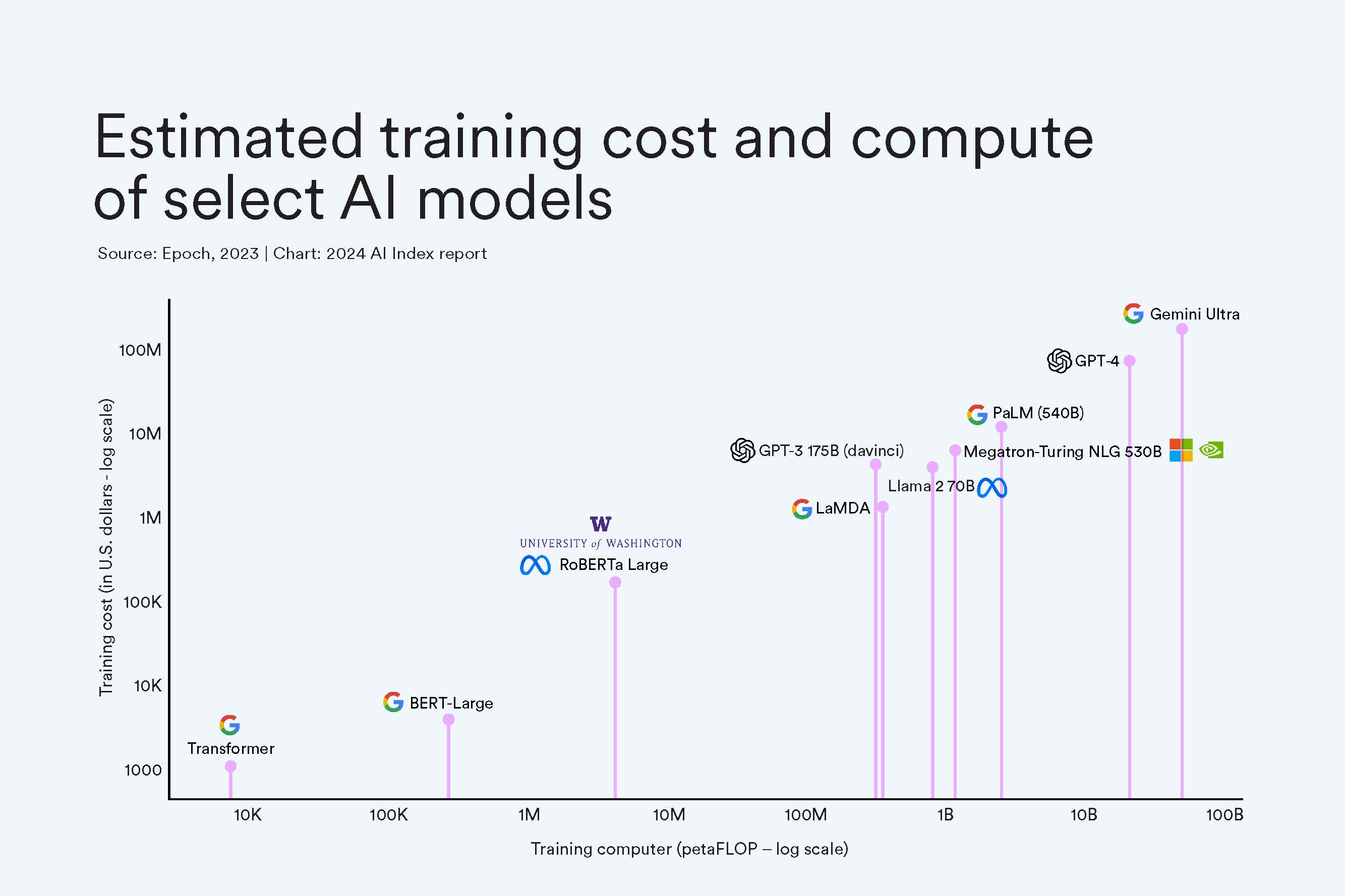 AI Coding Cost Control — illustration