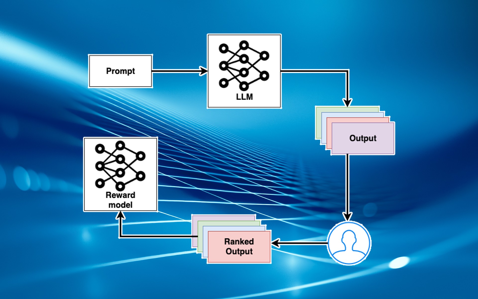 Reward Models — illustration