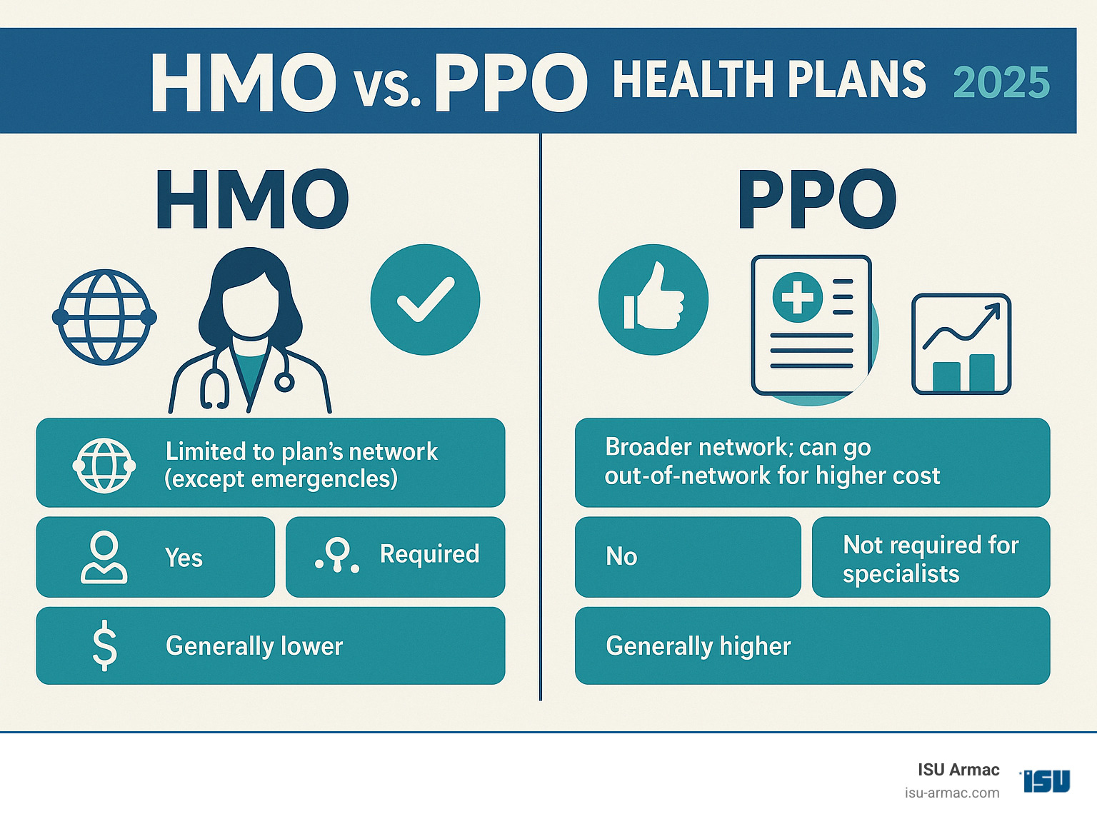 PPO vs DPO — illustration