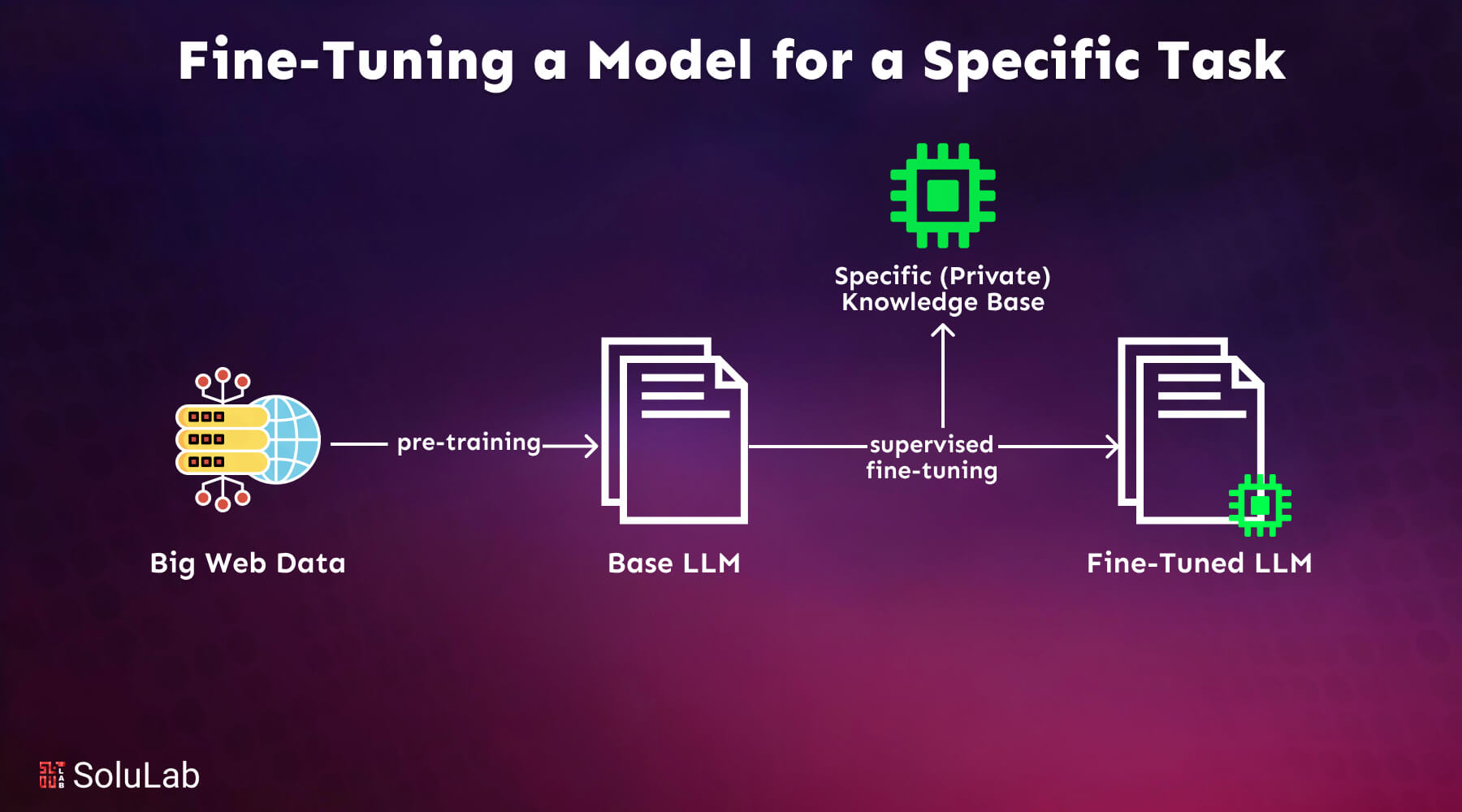 Fine-Tuning Toolkits — illustration