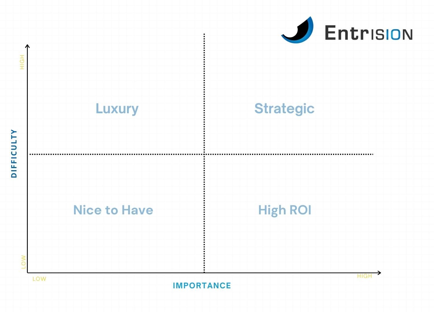 Importance Matrix Quants — illustration