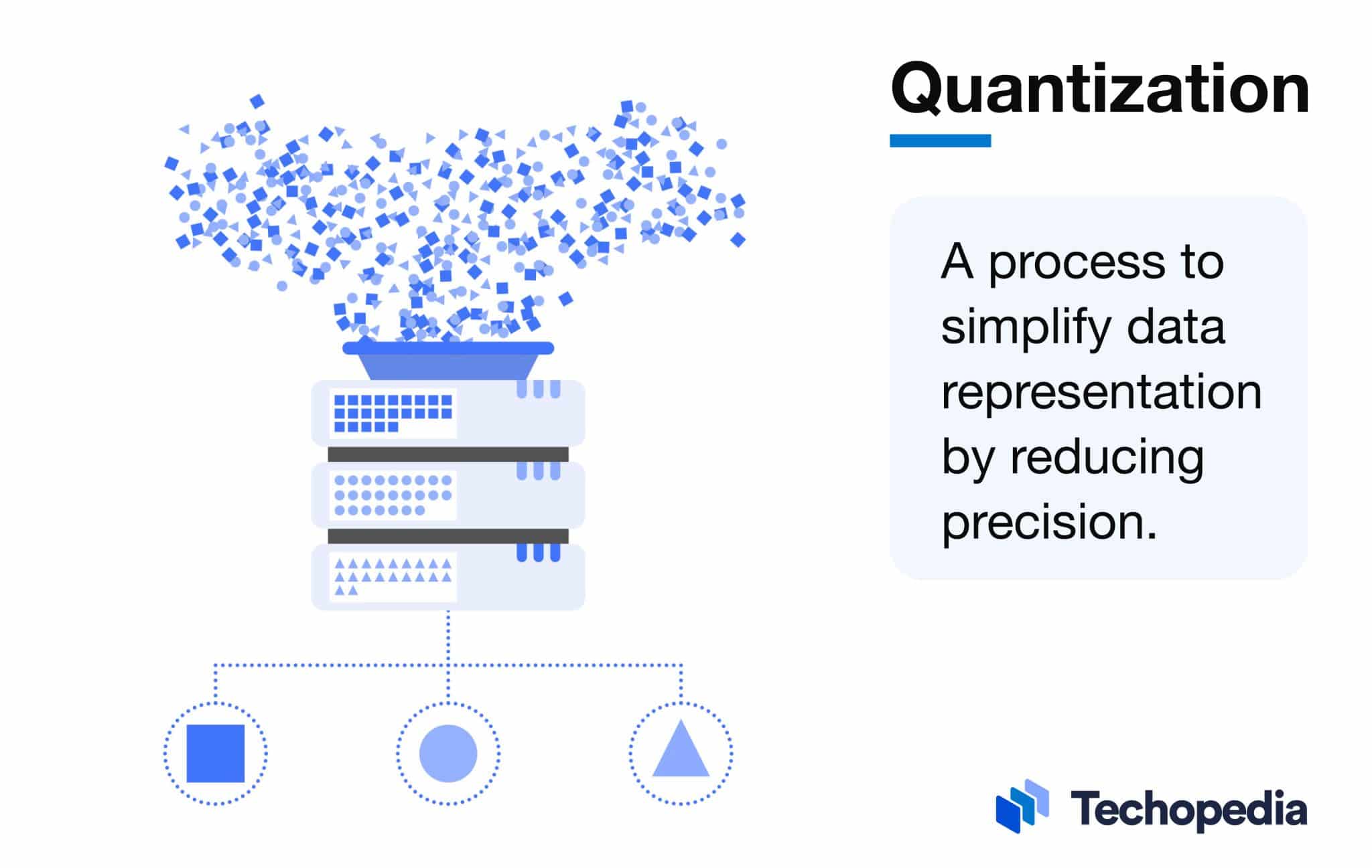 Quality Loss from Quantization — illustration