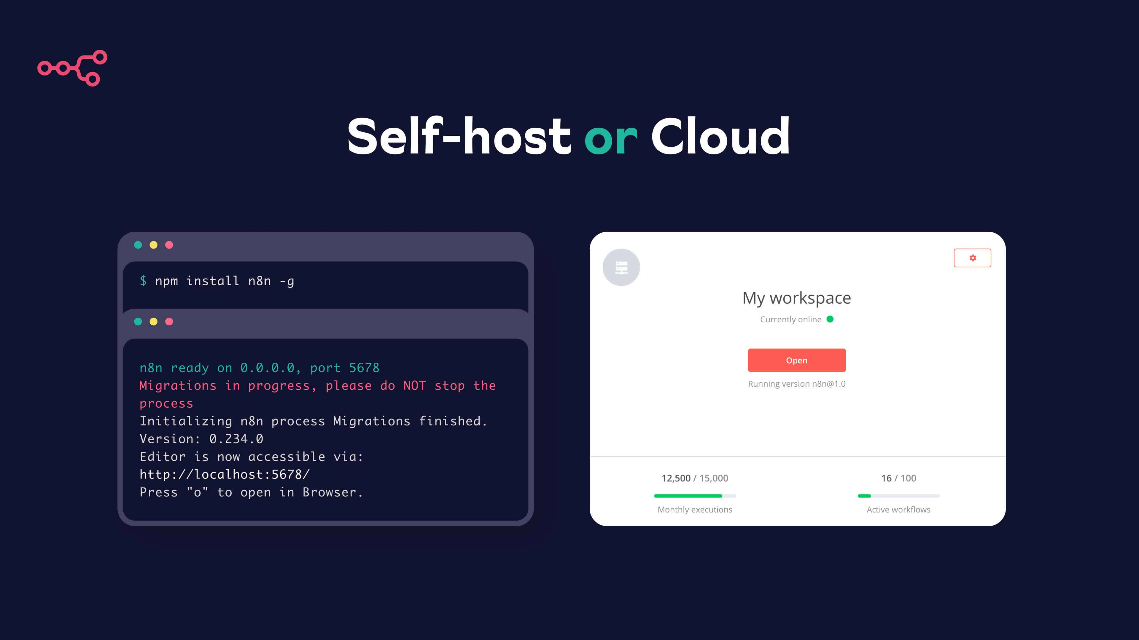 Self-Hosting Cost vs API — illustration