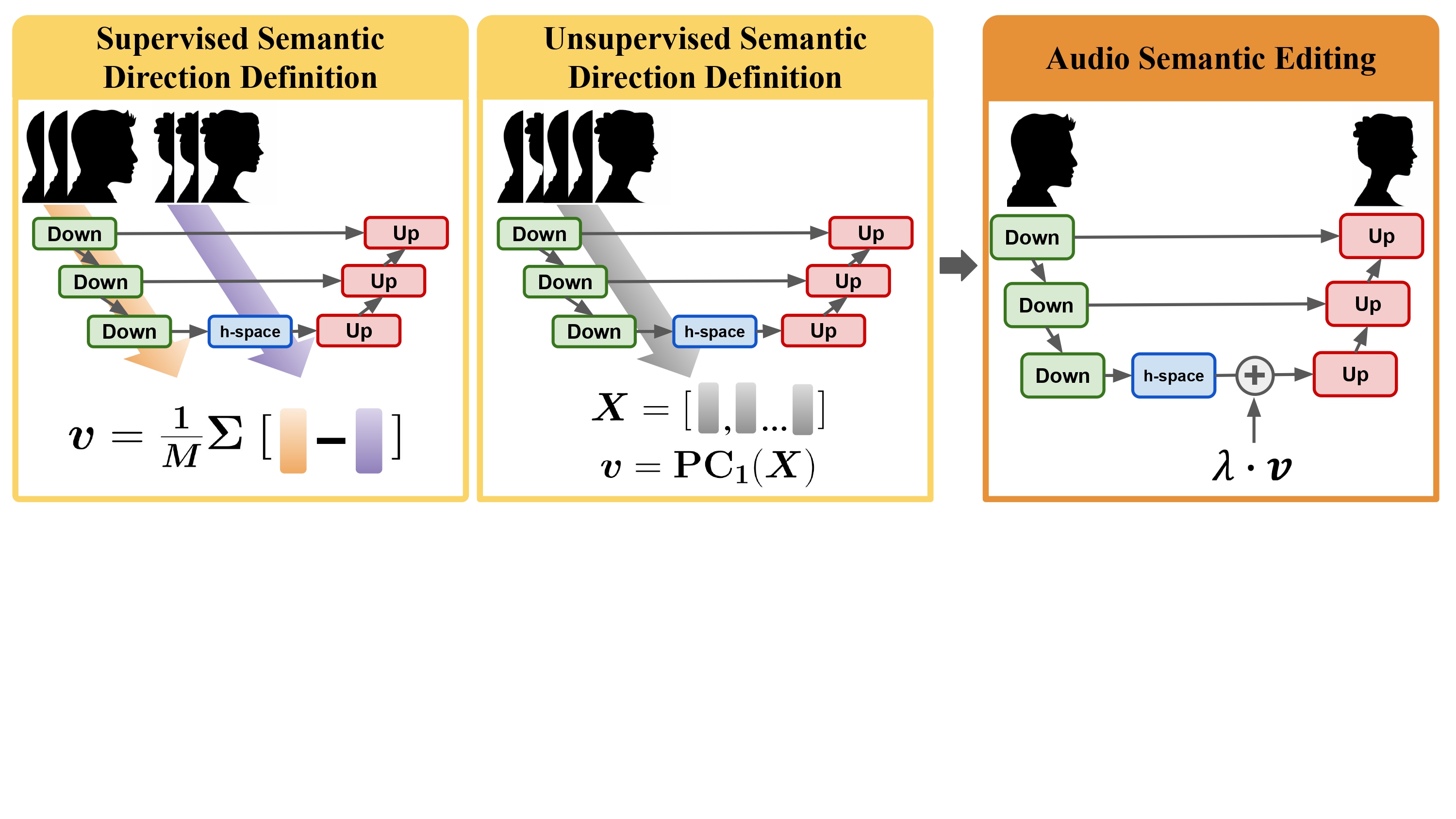 Speech-to-Speech Models — illustration
